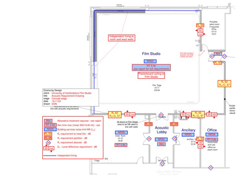 Acoustics consultancy for film and virtual production studio